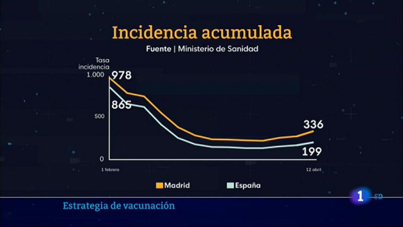 Informativo de Madrid 2 - 13/04/2021 - ver ahora