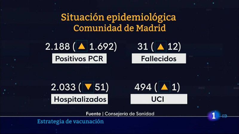 Informativo de Madrid - 14/04/2021- Ver ahora