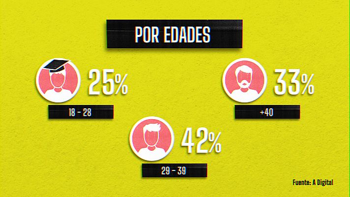 Riders, el documental - ¿Cuál es el perfil de los riders?