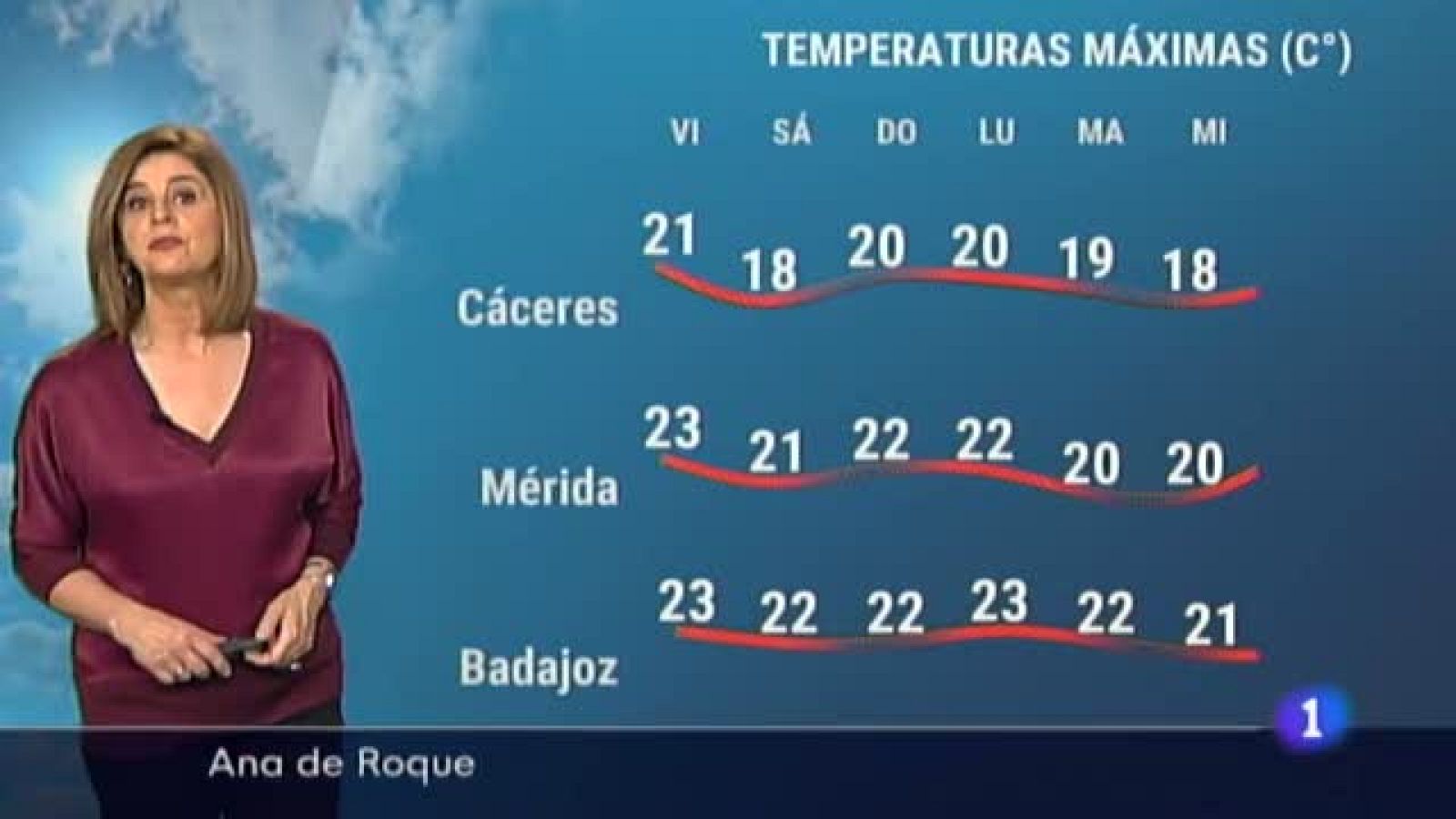 El tiempo en Extremadura - 16/04/2021
