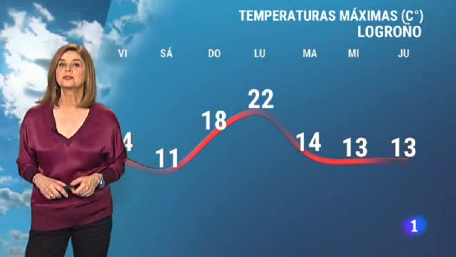 El tiempo en La Rioja - 16/04/21-Ver ahora