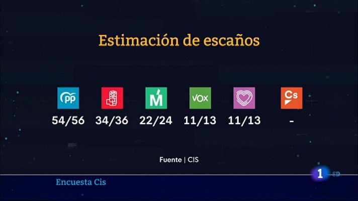 Informativo de Madrid - Informativo de Madrid 1 - 22/04/2021