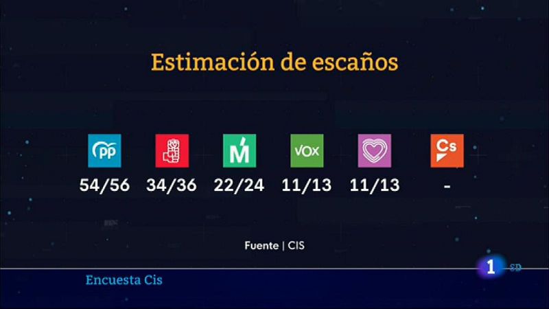 Informativo de Madrid - 22/04/2021- Ver ahora