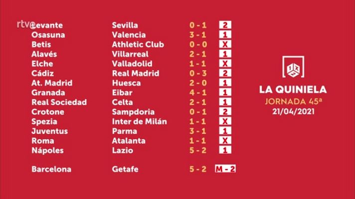 Loterías - Sorteo de la Quiniela del 23/04/2021 - Jornada 45