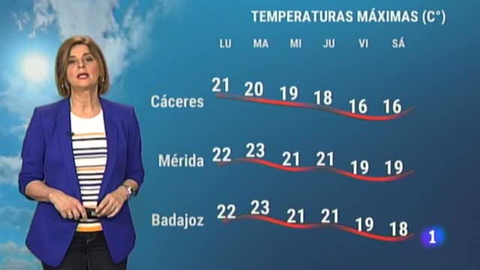 El tiempo en Extremadura  - 26/04/2021