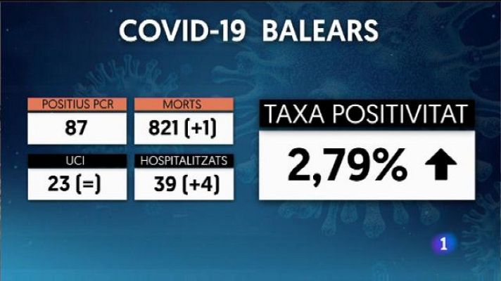 Informatiu Balear - Informatiu Balear 2 - 29/04/21