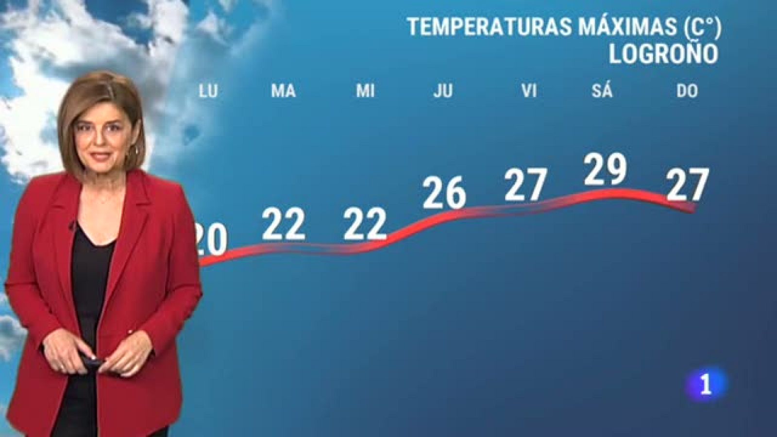 El tiempo en La Rioja - 3/05/21-Ver ahora