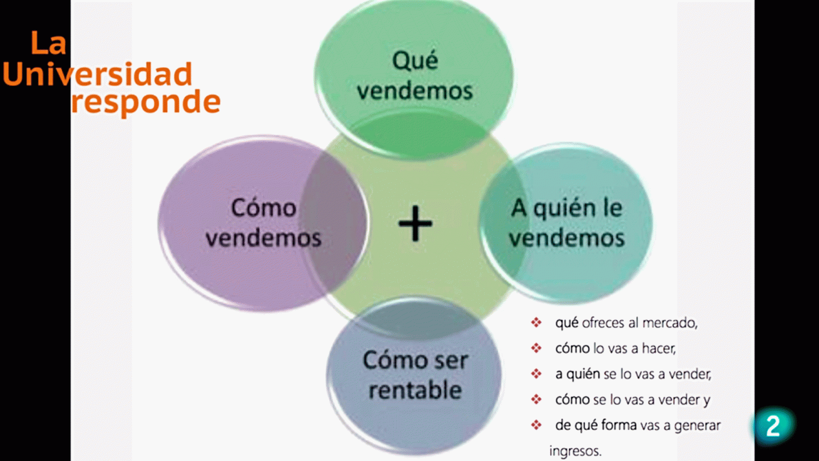 La aventura del saber modelo de negocio Murcia Universidad Responde empresa #AventuraSaberUResponde