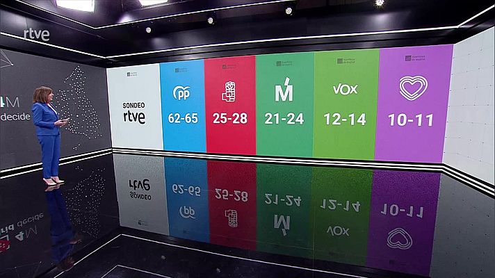 Especiales informativos - 4M Madrid decide (Sondeo)