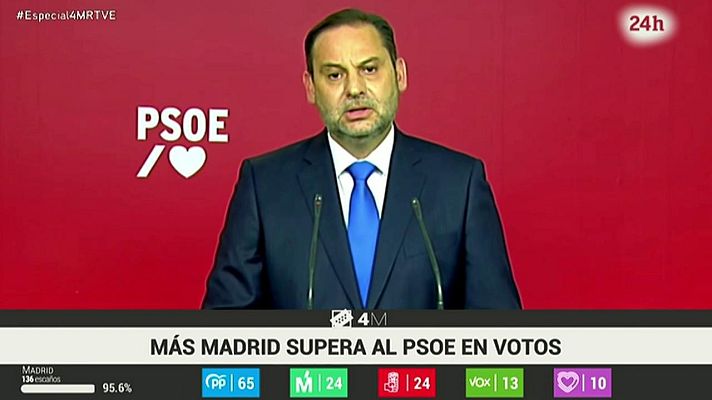 Especiales informativos - Ábalos recuerda que las elecciones no eran nacionales: "Este resultado no representa al conjunto de España"