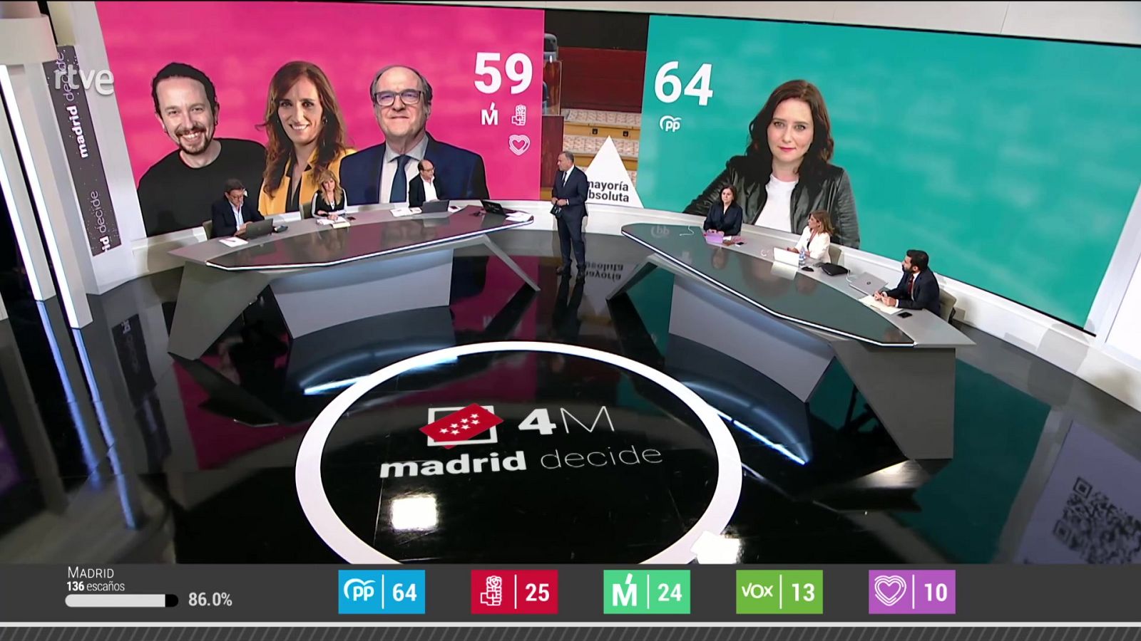 Especial informativo - 4M Madrid decide (Análisis) - ver ahora