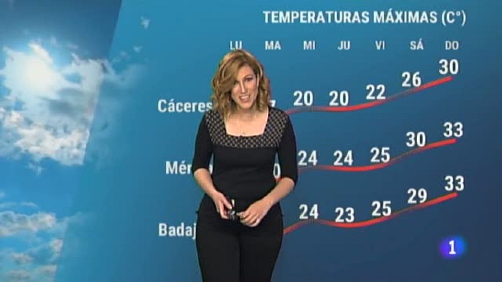El tiempo en Extremadura - 10/05/2021