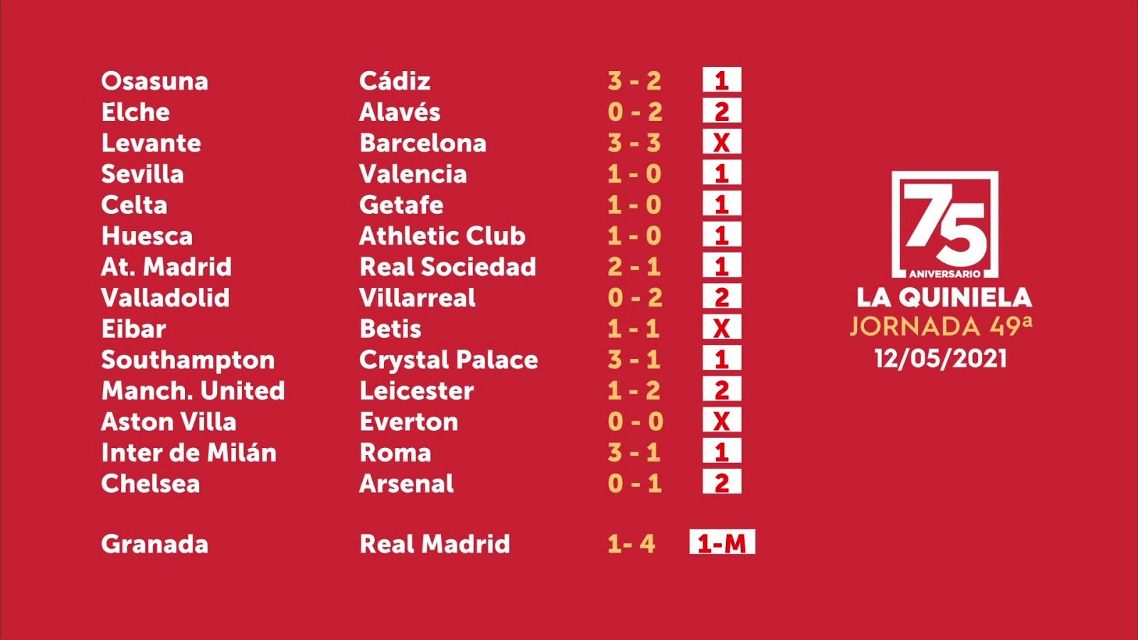 Sorteo de la Quiniela del 14/05/2021 - Jornada 49 - ver ahora