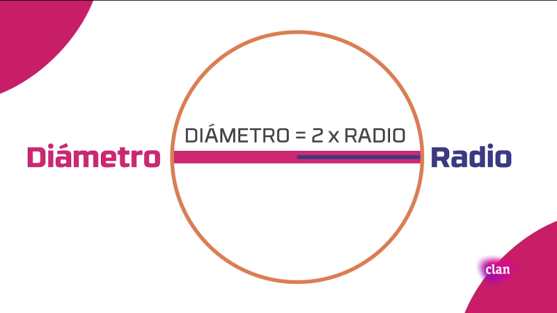Aprendemos en Clan - MATEMÁTICAS - Círculo y circunferencia - RTVE.es - Aprendemos en Clan | Ver