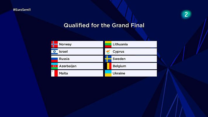Eurovisión - Los diez países de la primera semifinal que pasan a la final