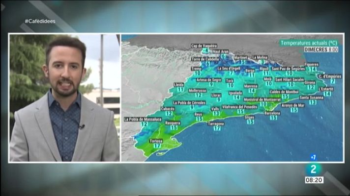 El temps - Temps dividit amb sol o núvols i plugims