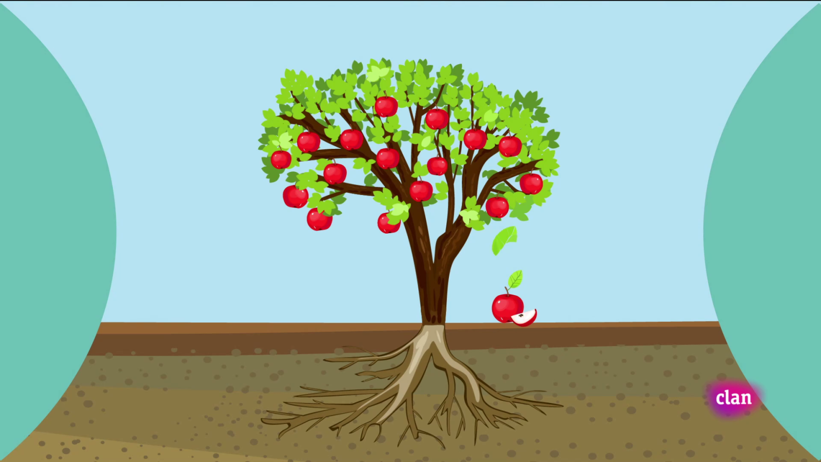 Aprendemos en Clan - CIENCIAS SOCIALES - El mapa de las frutas - RTVE.es - Aprendemos en Clan | Ver