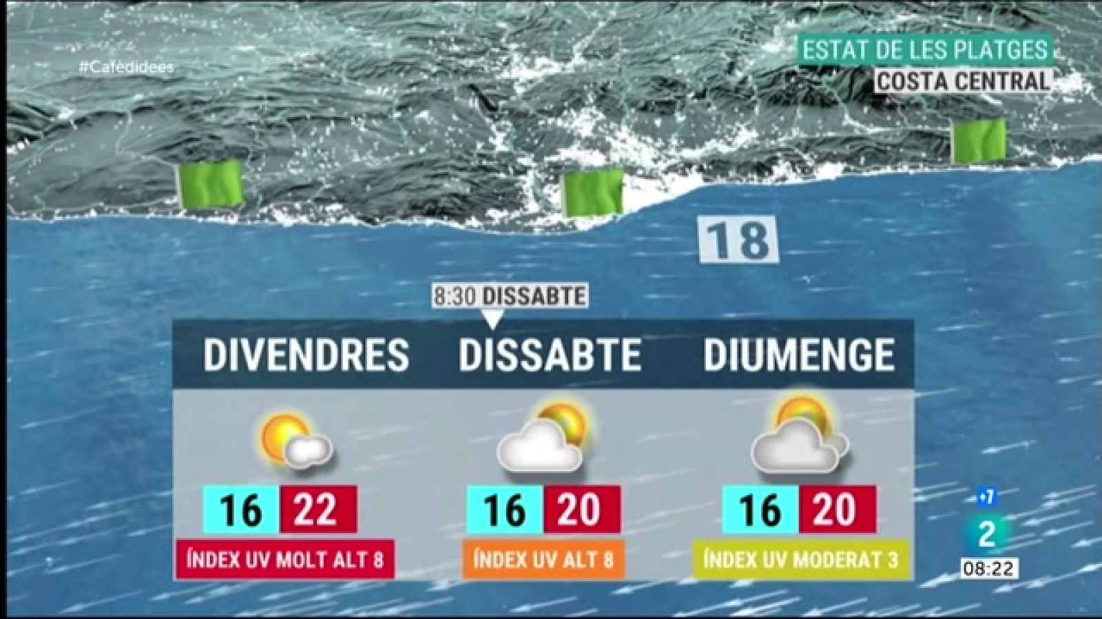 Cafè d'Idees - Les platges a Catalunya aquest cap de setmana - El temps | Veure