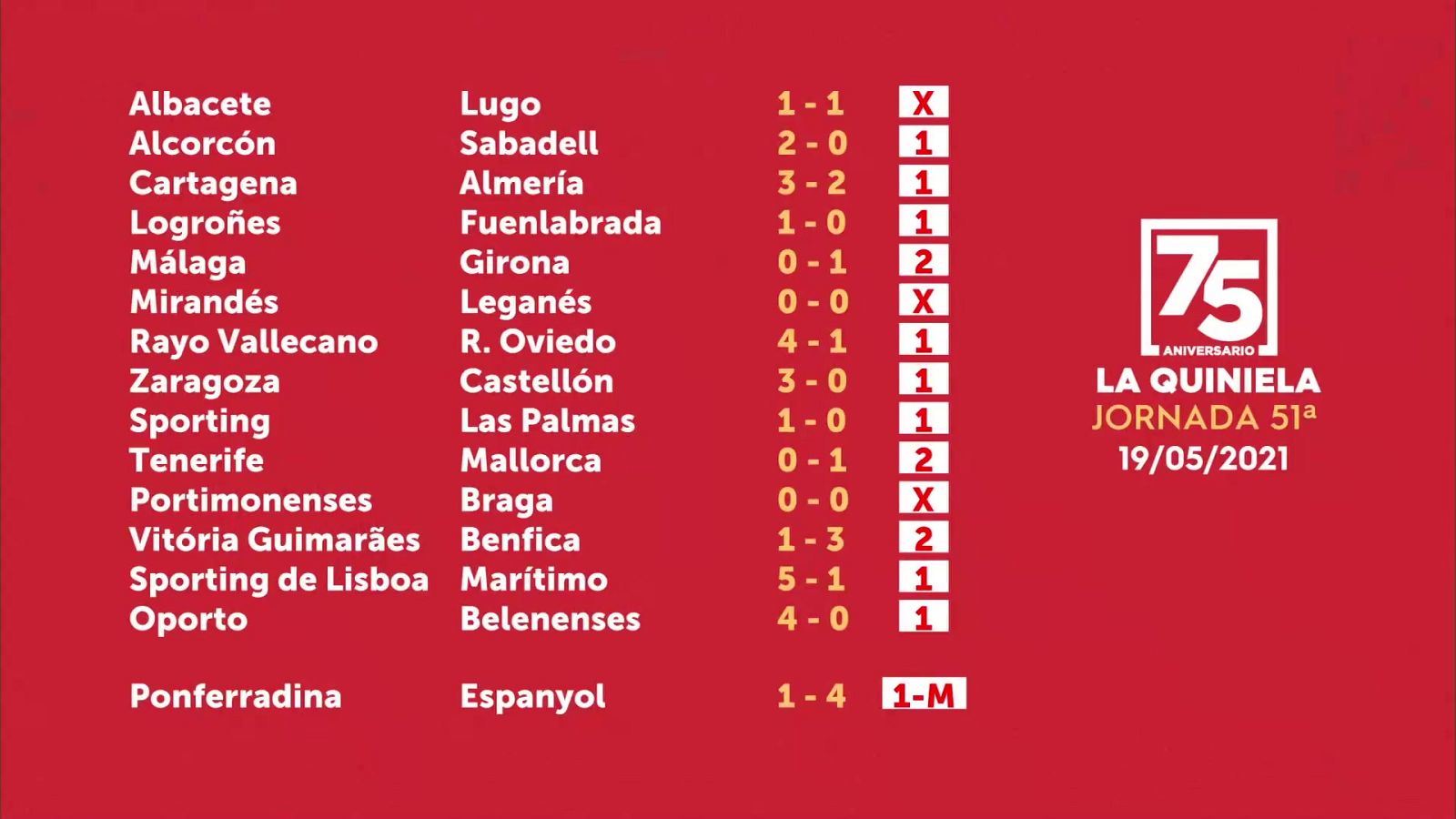 Sorteo de la Quiniela del 21/05/2021 - Jornada 51 - ver ahora