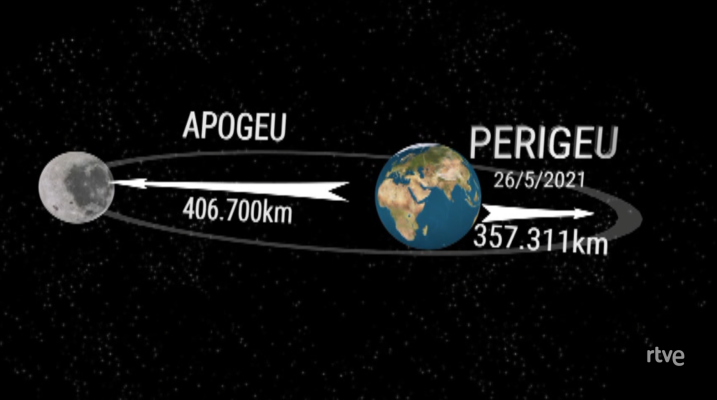 El temps - Arriba la superlluna més gran i brillant del 2021