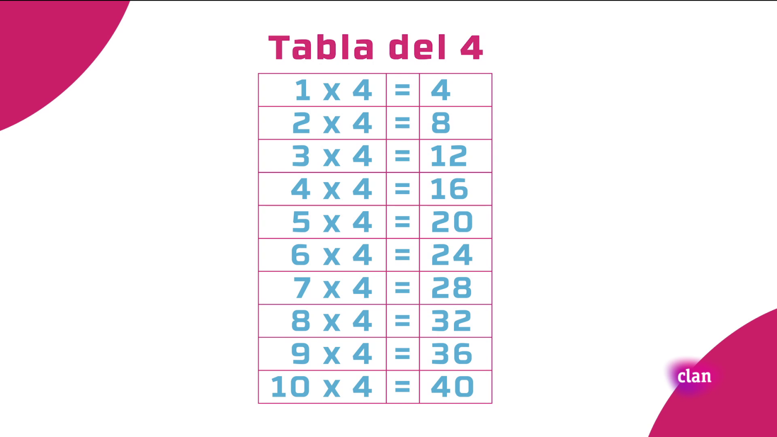Aprendemos en Clan - MATEMÁTICAS - 4 ruedas en 10 coches - RTVE.es - Aprendemos en Clan | Ver