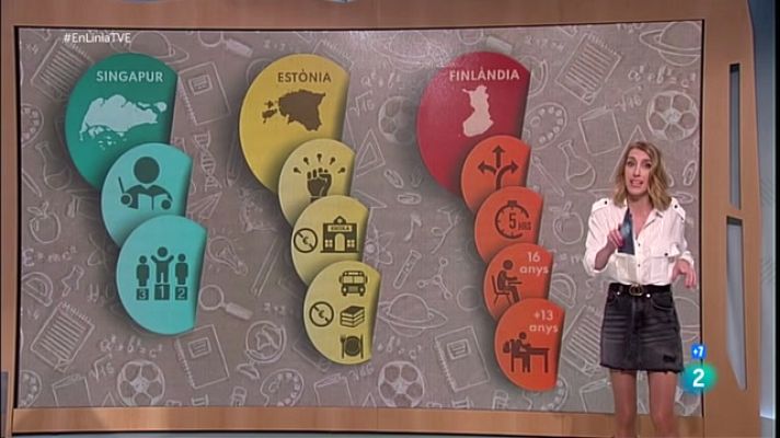 En Línia - La revolució educativa