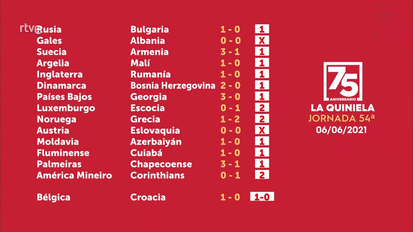 Sorteo de la Quiniela del 07/06/2021 - Jornada 54 - ver ahora