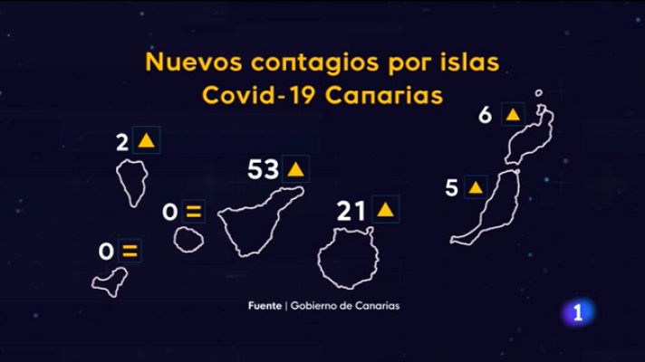 Telecanarias - Canarias en 2' - 07/06/2021