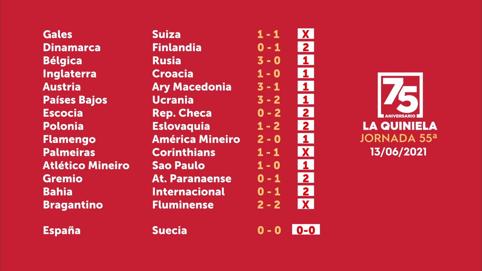 Sorteo de la Quiniela del 15/06/2021 - Jornada 54 - ver ahora