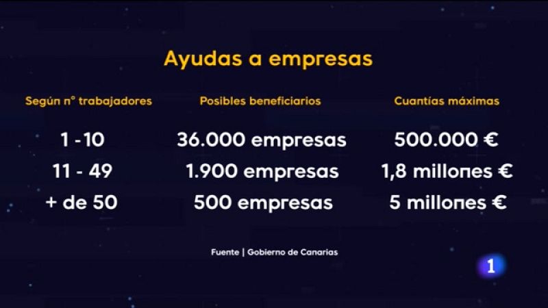 Telecanarias - 15/06/2021