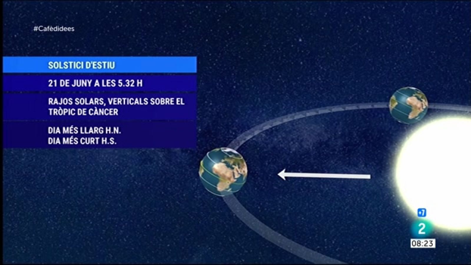 21 de juny, dia del solstici d'estiu - El temps | Veure