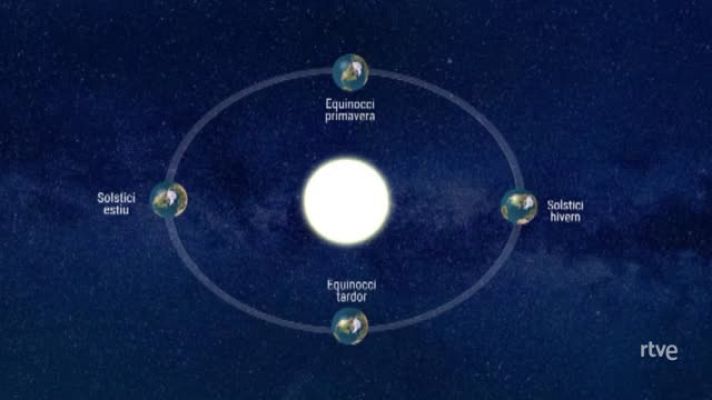  - Per què es produeixen les estacions de l'any?