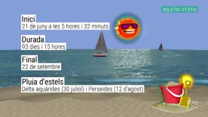  - Dades i curiositats de l'estiu 2021