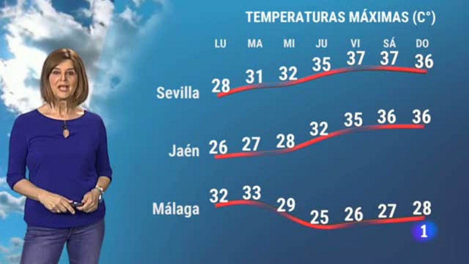 El tiempo en Andalucía - 21/06/2021 | Ver