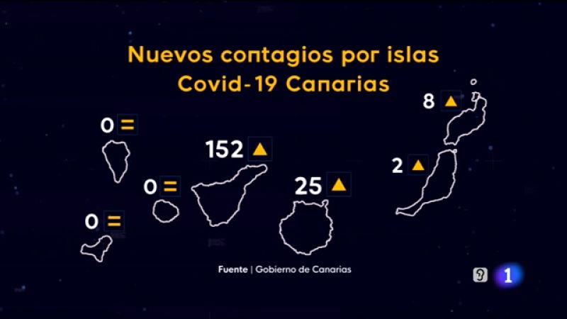 Canarias en 2' - 22/06/2021