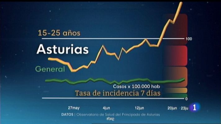 Panorama Regional - Panorama Regional 2 - 25/06/21