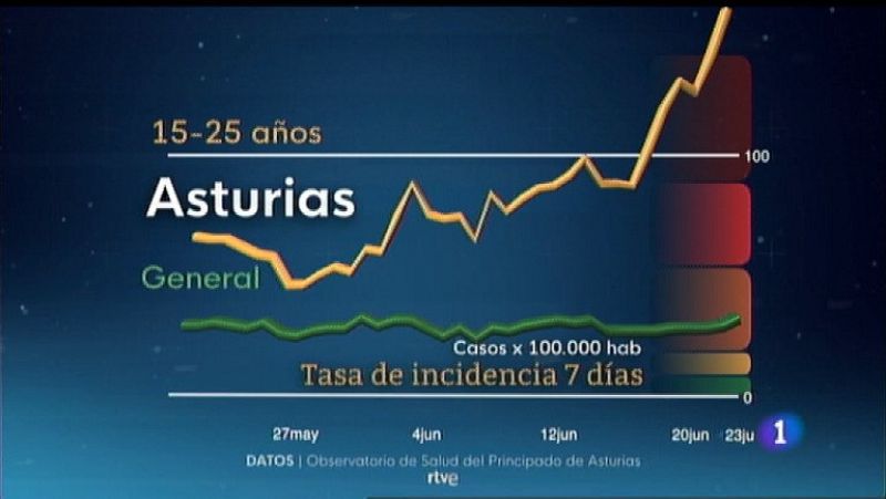 Panorama Regional 2 - 25/06/21 | Ver