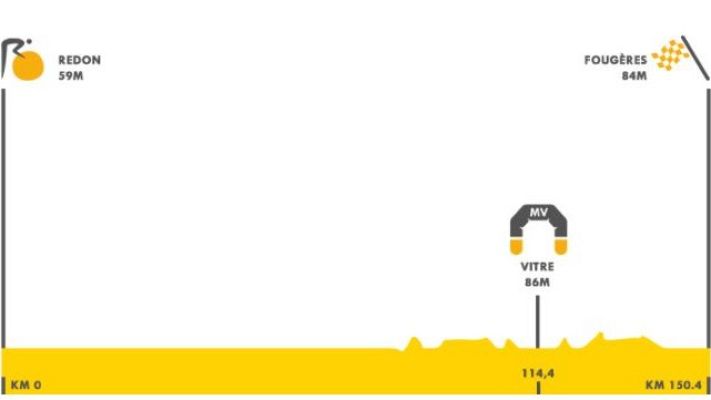 Tour de Francia - Así es la etapa 3 del Tour de Francia entre Redon y Fougères