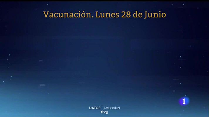 Panorama Regional - Evolución epidemiológica de las últimas horas en Asturias