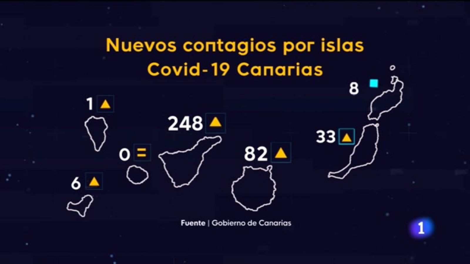 Canarias en 2' - 02/07/2021