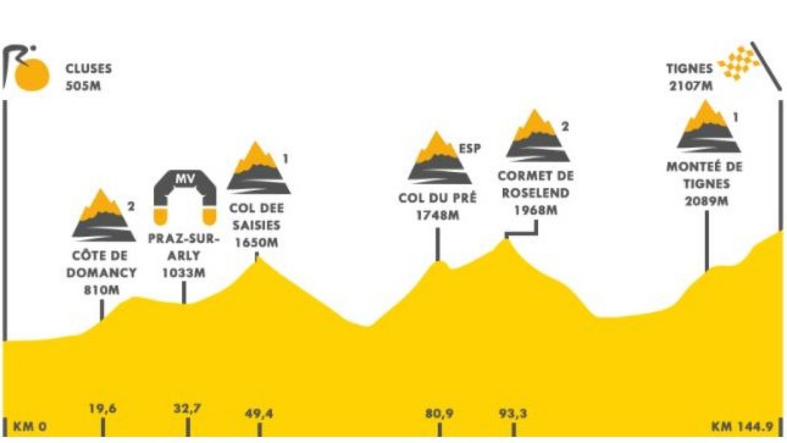 Tour 2021 | Así es el perfil de la etapa 9 del Tour de Francia 2021