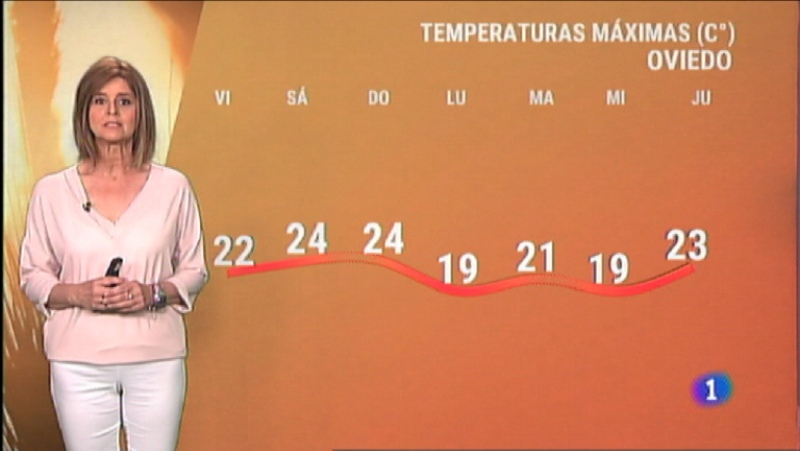 El timepo en Asturias - 09/07/21 | Ver