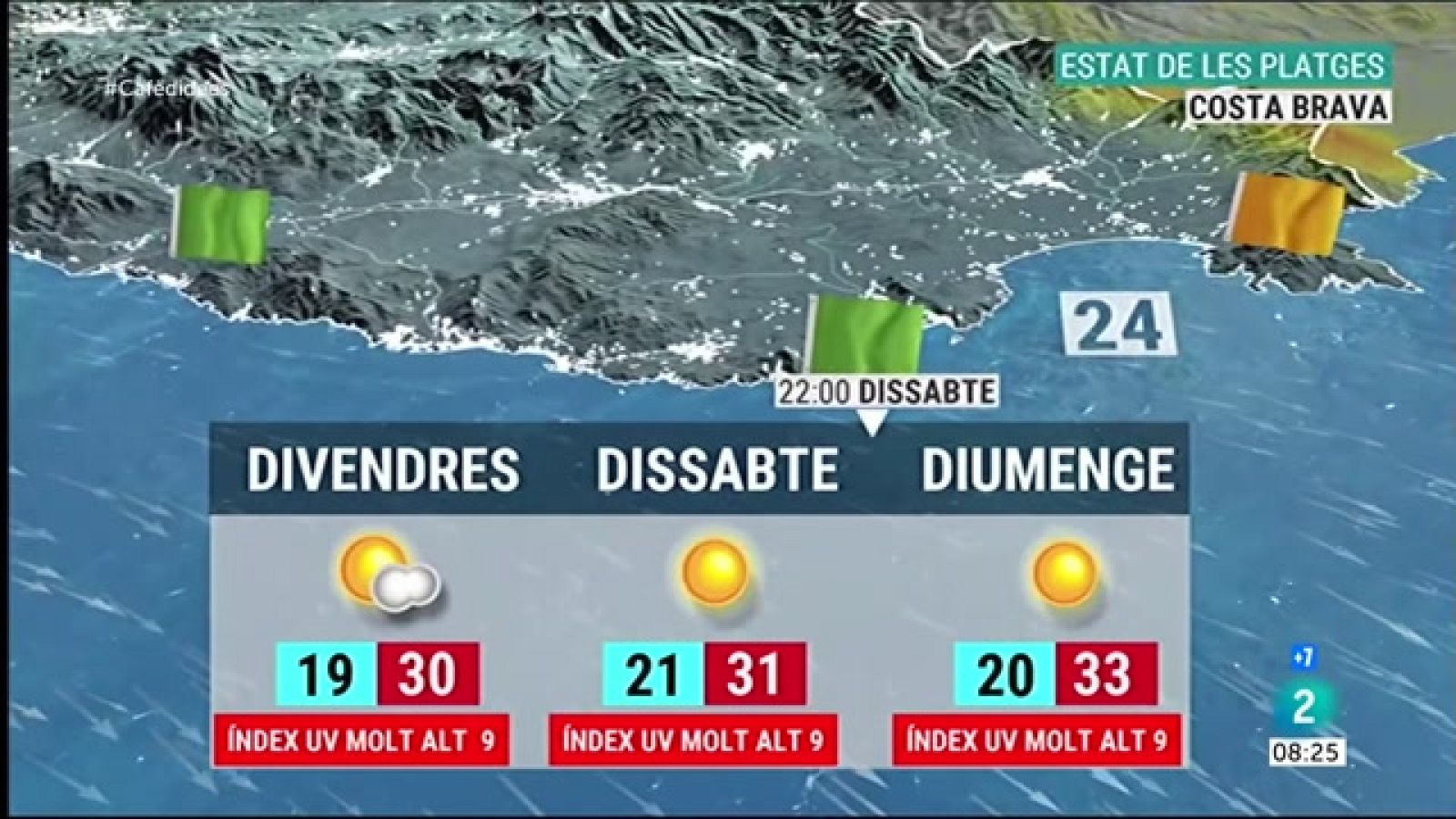 El Temps - Les platges a Catalunya aquest cap de setmana | Veure