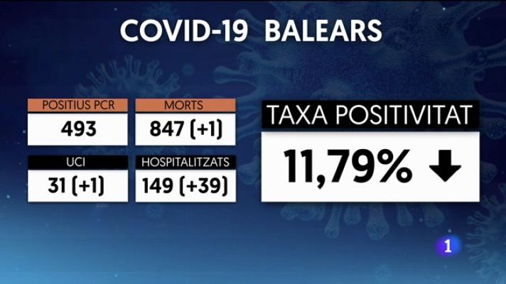 Informatiu Balear - Informatiu Balear 2 - 19/07/21