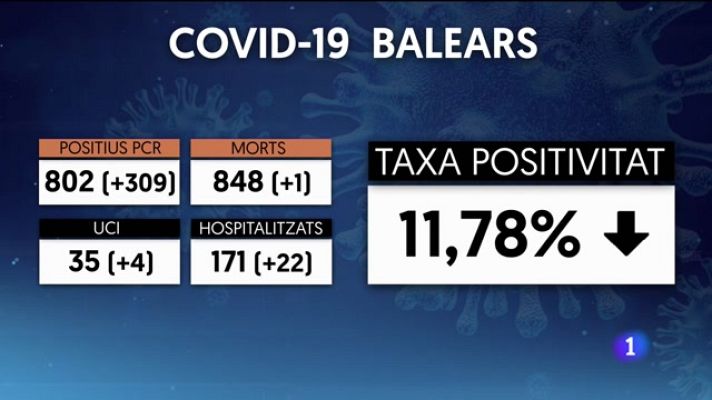 Informatiu Balear - Informatiu Balear 2 - 20/07/21