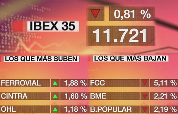  - El Ibex-35 pierde un 0,81%