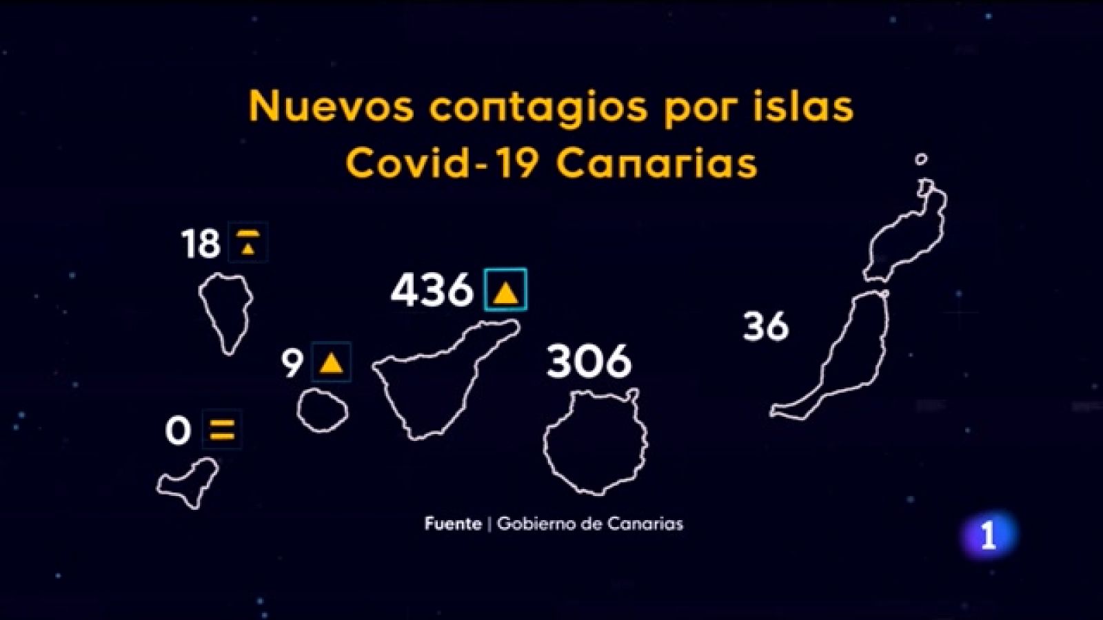 Canarias en 2' - 22/07/2021