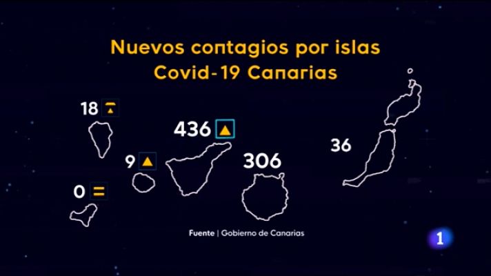 Telecanarias - Canarias en 2' - 22/07/2021