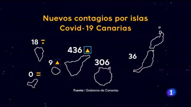 Canarias en 2' - 22/07/2021