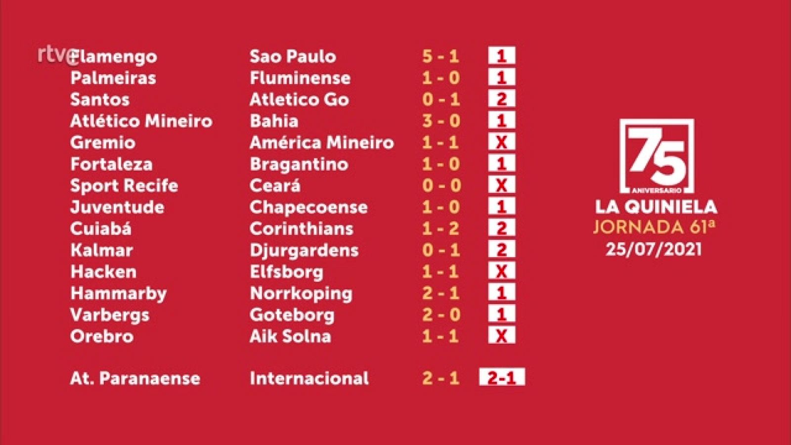 Sorteo de la Quiniela del 27/07/2021 - Jornada 61 - ver ahora